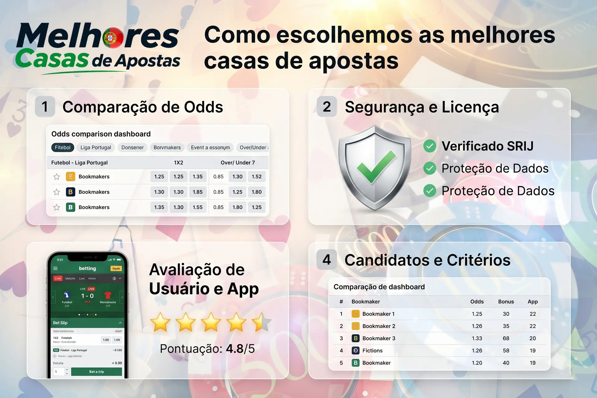 Critérios usados para avaliar plataformas de apostas online